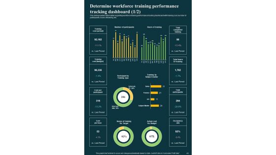 Workforce Learning And Training Playbook Template
