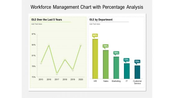 Workforce Management Chart With Percentage Analysis Ppt PowerPoint Presentation Inspiration Brochure PDF Workforce Management Chart With Percentage Analysis Ppt PowerPoint Presentation Inspiration Brochure PDF