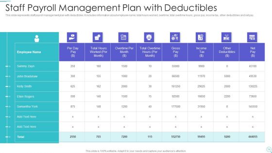 Workforce Management Planning Ppt PowerPoint Presentation Complete Deck With Slides