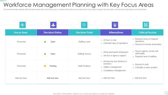 Workforce Management Planning Ppt PowerPoint Presentation Complete Deck With Slides