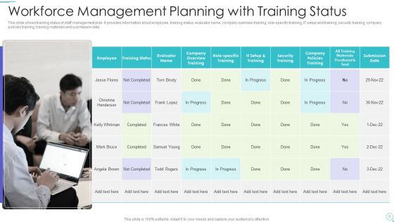 Workforce Management Planning Ppt PowerPoint Presentation Complete Deck With Slides