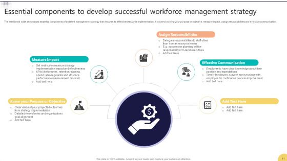 Workforce Management Ppt PowerPoint Presentation Complete Deck With Slides