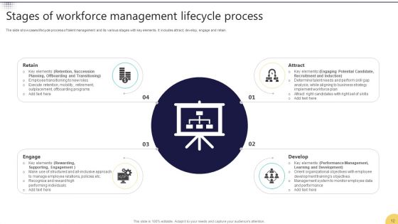 Workforce Management Ppt PowerPoint Presentation Complete Deck With Slides