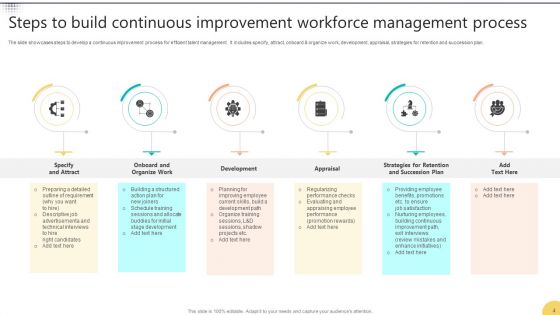 Workforce Management Ppt PowerPoint Presentation Complete Deck With Slides