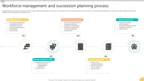Workforce Management Ppt PowerPoint Presentation Complete Deck With Slides