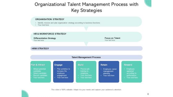 Workforce Management Procedure Objectives Process Ppt PowerPoint Presentation Complete Deck With Slides