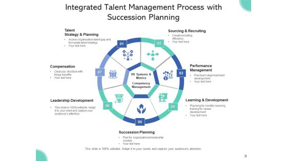 Workforce Management Procedure Objectives Process Ppt PowerPoint Presentation Complete Deck With Slides