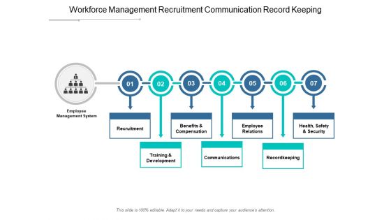 Workforce Management Recruitment Communication Record Keeping Ppt PowerPoint Presentation Model Diagrams