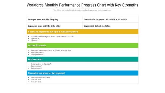 Workforce Monthly Performance Progress Chart With Key Strengths Ppt PowerPoint Presentation Gallery Background Images PDF Workforce Monthly Performance Progress Chart With Key Strengths Ppt PowerPoint Presentation Gallery Background Images PDF
