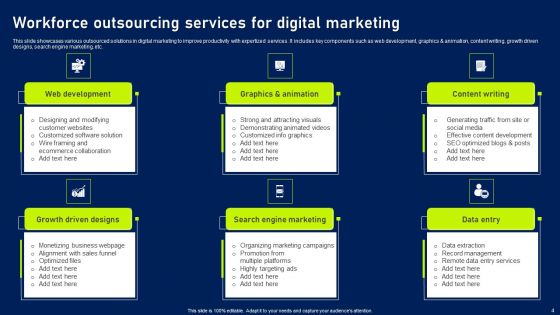 Workforce Outsourcing Ppt PowerPoint Presentation Complete Deck With Slides