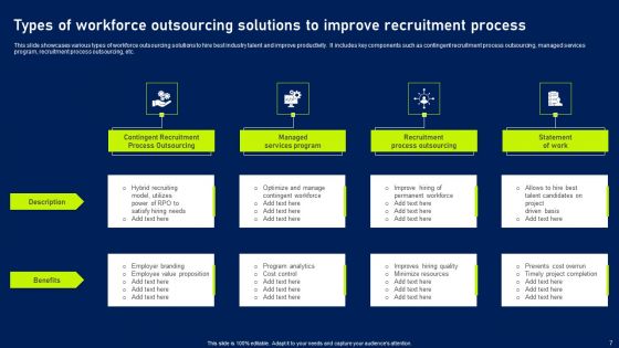 Workforce Outsourcing Ppt PowerPoint Presentation Complete Deck With Slides