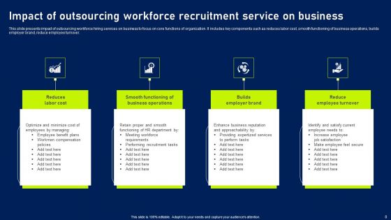 Workforce Outsourcing Ppt PowerPoint Presentation Complete Deck With Slides