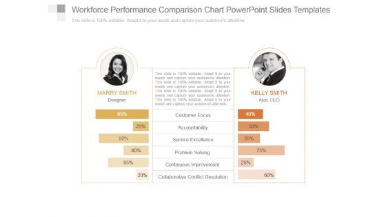 Workforce Performance Comparison Chart Powerpoint Slides Templates Workforce Performance Comparison Chart Powerpoint Slides Templates