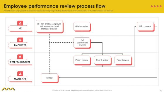 Workforce Performance Engagement Tactics Ppt PowerPoint Presentation Complete Deck With Slides