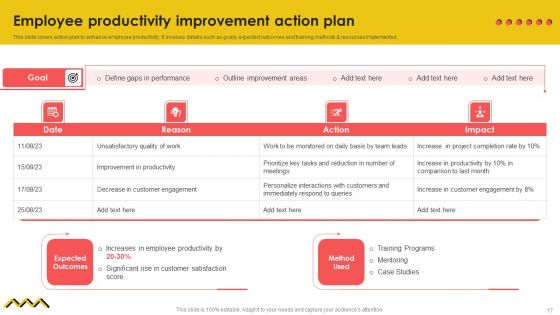 Workforce Performance Engagement Tactics Ppt PowerPoint Presentation Complete Deck With Slides