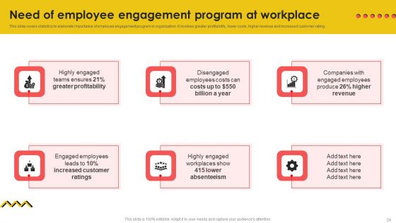 Workforce Performance Engagement Tactics Ppt PowerPoint Presentation Complete Deck With Slides