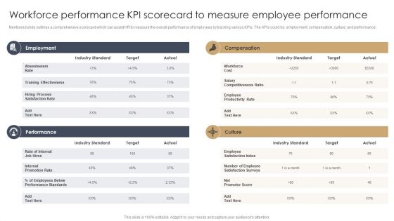 Workforce Performance KPI Scorecard To Measure Employee Performance Formats PDF Workforce Performance KPI Scorecard To Measure Employee Performance Formats PDF