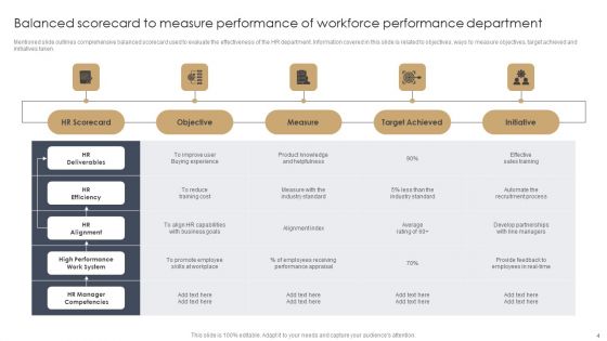Workforce Performance Scorecard Ppt PowerPoint Presentation Complete Deck With Slides