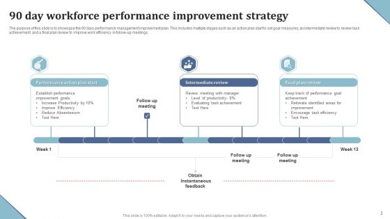 Workforce Performance Strategy Ppt PowerPoint Presentation Complete Deck With Slides