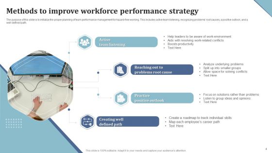 Workforce Performance Strategy Ppt PowerPoint Presentation Complete Deck With Slides