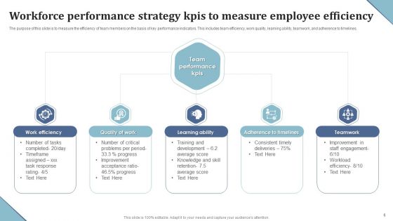 Workforce Performance Strategy Ppt PowerPoint Presentation Complete Deck With Slides