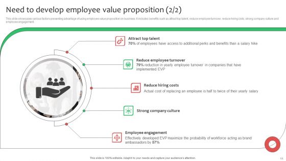 Workforce Planning And Hiring Strategy By Developing Employee Value Proposition Complete Deck