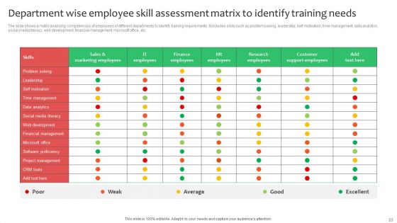 Workforce Planning And Hiring Strategy By Developing Employee Value Proposition Complete Deck