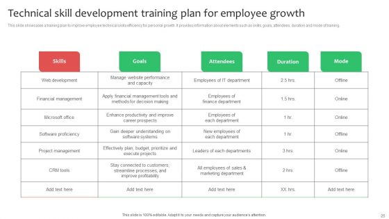 Workforce Planning And Hiring Strategy By Developing Employee Value Proposition Complete Deck
