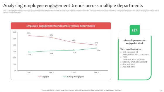 Workforce Planning And Hiring Strategy By Developing Employee Value Proposition Complete Deck