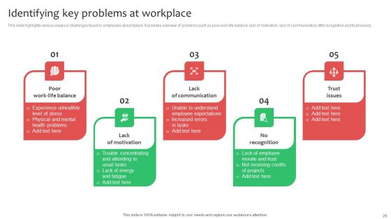 Workforce Planning And Hiring Strategy By Developing Employee Value Proposition Complete Deck