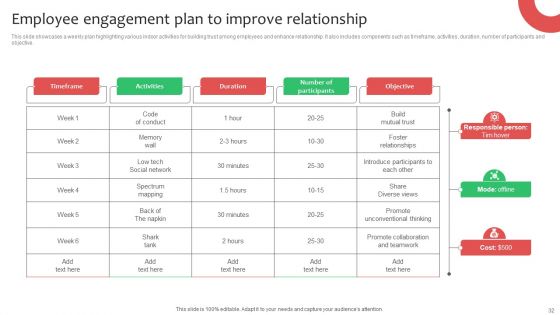 Workforce Planning And Hiring Strategy By Developing Employee Value Proposition Complete Deck