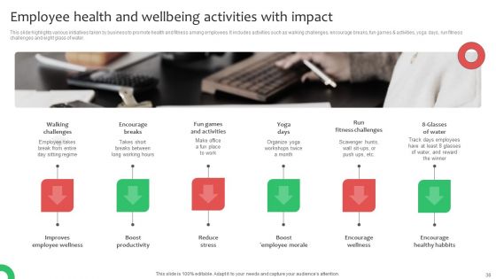 Workforce Planning And Hiring Strategy By Developing Employee Value Proposition Complete Deck