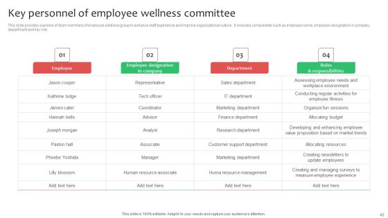 Workforce Planning And Hiring Strategy By Developing Employee Value Proposition Complete Deck