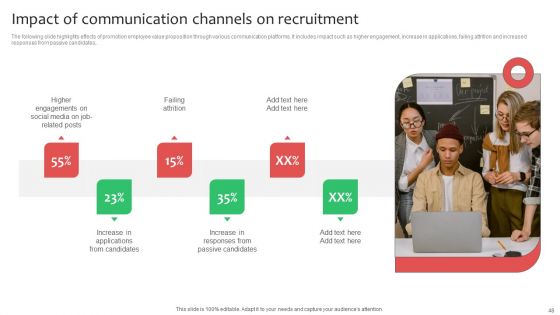 Workforce Planning And Hiring Strategy By Developing Employee Value Proposition Complete Deck