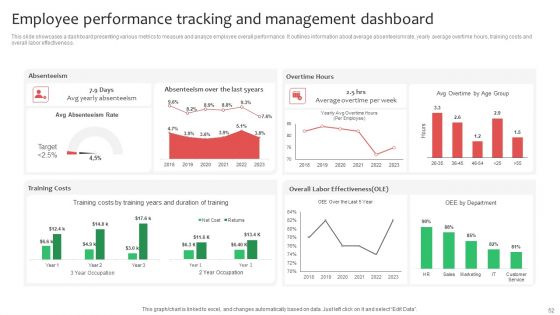 Workforce Planning And Hiring Strategy By Developing Employee Value Proposition Complete Deck