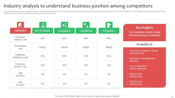 Workforce Planning And Hiring Strategy By Developing Employee Value Proposition Complete Deck