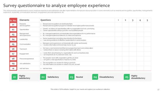 Workforce Planning And Hiring Strategy By Developing Employee Value Proposition Complete Deck