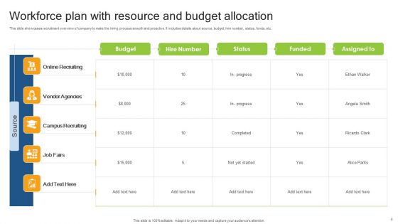 Workforce Planning And Resourcing Ppt PowerPoint Presentation Complete Deck With Slides