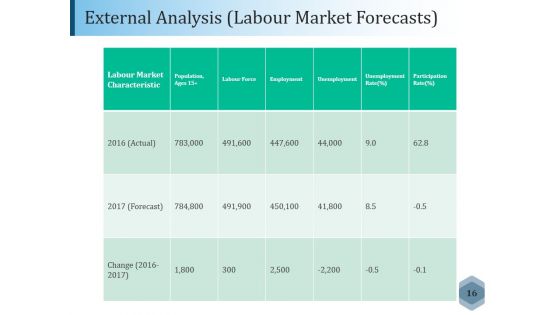 Workforce Planning Case Studies Ppt PowerPoint Presentation Complete Deck With Slides