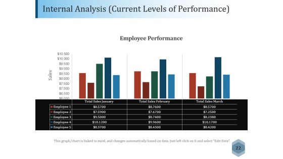 Workforce Planning Case Studies Ppt PowerPoint Presentation Complete Deck With Slides