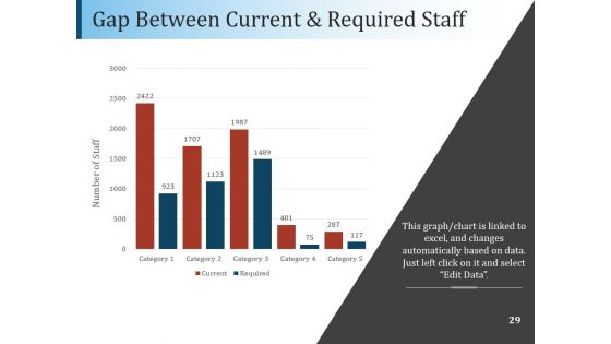 Workforce Planning Case Studies Ppt PowerPoint Presentation Complete Deck With Slides