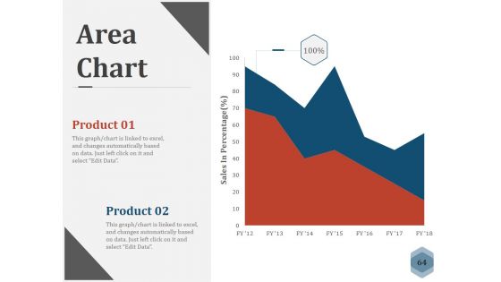 Workforce Planning Case Studies Ppt PowerPoint Presentation Complete Deck With Slides