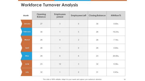 Workforce Planning Ppt PowerPoint Presentation Complete Deck With Slides PDF