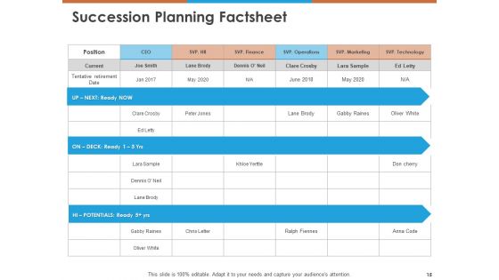 Workforce Planning Ppt PowerPoint Presentation Complete Deck With Slides PDF