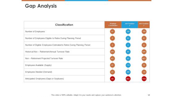 Workforce Planning Ppt PowerPoint Presentation Complete Deck With Slides PDF