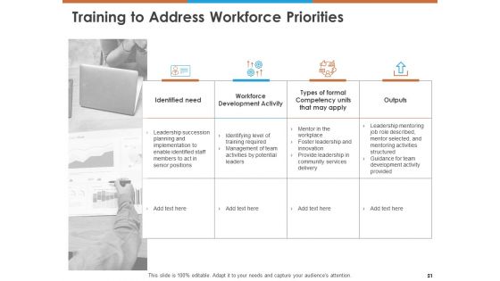 Workforce Planning Ppt PowerPoint Presentation Complete Deck With Slides PDF