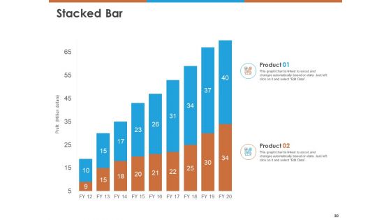 Workforce Planning Ppt PowerPoint Presentation Complete Deck With Slides PDF