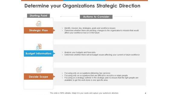 Workforce Planning Ppt PowerPoint Presentation Complete Deck With Slides PDF