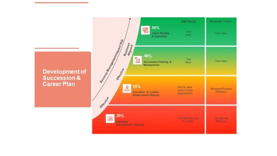 Workforce Planning System Development Of Succession And Career Plan Ppt PowerPoint Presentation Ideas Sample PDF