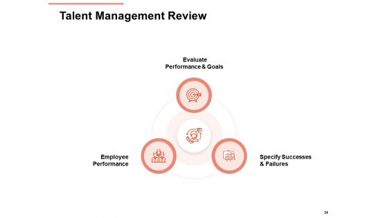 Workforce Planning System Ppt PowerPoint Presentation Complete Deck With Slides